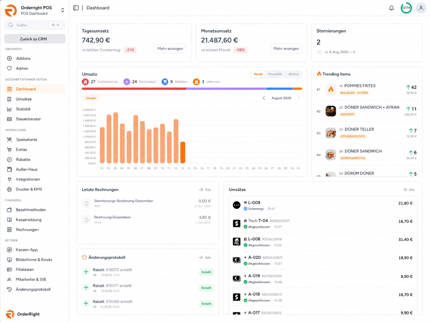 Umsatzentwicklung im MyOrderright-Portal mit Tagesvergleich und Kanalauswertung